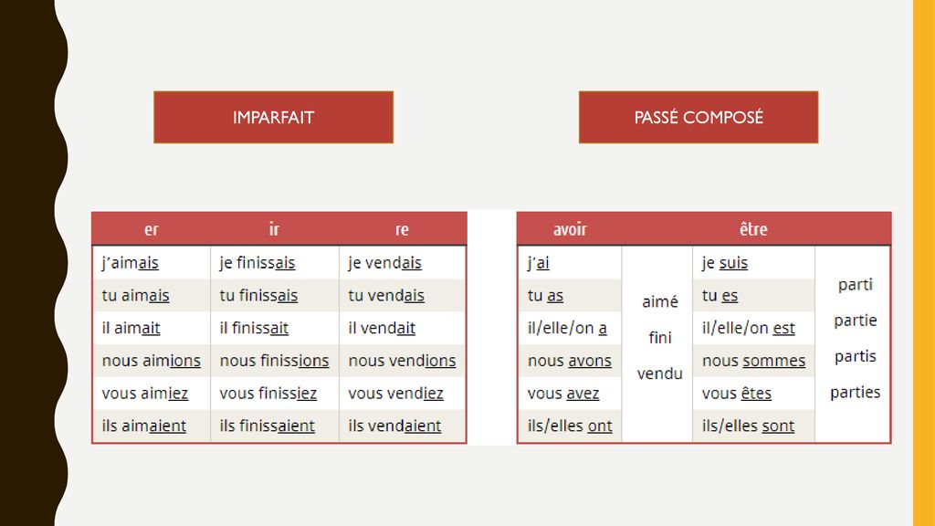 L imparfait ppt télécharger